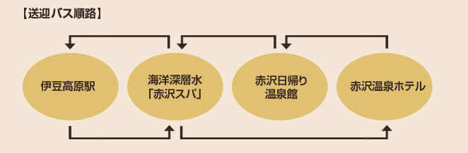 バス経路