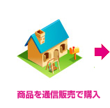 商品を通信販売で購入
