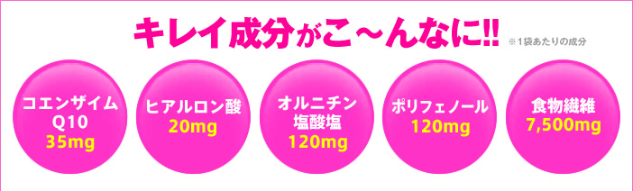 �L���C���������`��Ȃ�!!��1�܂�����̐����@�R�G���U�C��Q10 35mg �q�A�������_ 20mg �I���j�`�����_�� 120mg �|���t�F�m�[�� 120mg �H���@�� 7,500mg