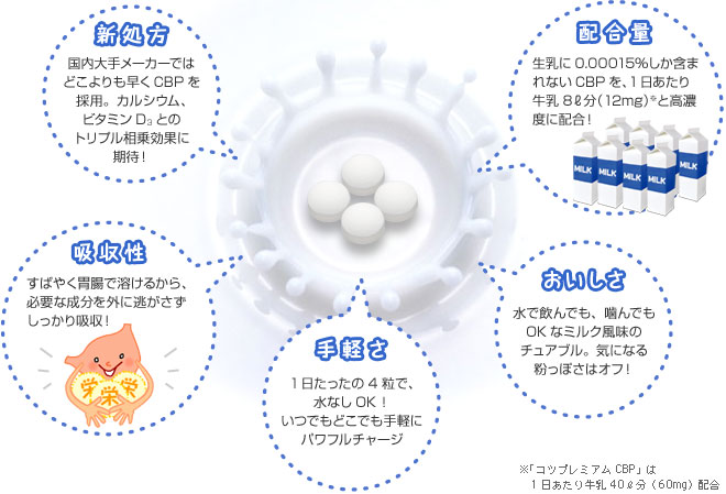 �V���� ������胁�[�J�[�ł͂ǂ���������CBP���̗p�B�J���V�E���A�r�^�~��D3�Ƃ̃g���v��������ʂɊ��ҁI  �z���� ������0.00015�������܂܂�Ȃ�CBP���A1�������苍��8L���i12mg�j���ƍ��Z�x�ɔz���I  ��y�� 1����������3���ŁA���Ȃ�OK�I ���ł��ǂ��ł���y�Ƀp���t���`���[�W  �z���� ���΂₭�ݒ��ŗn���邩��A�K�v�Ȑ������O�ɓ���������������z���I  �������� ���ň���ł��A����ł�OK�ȃ~���N�����̃`���A�u���B�C�ɂȂ镲���ۂ��̓I�t�I  ���u�R�c�v���~�A��CBP�v��1�������苍��40L���i60mg�j�z�� 