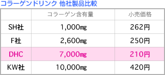 コラーゲン含有量
