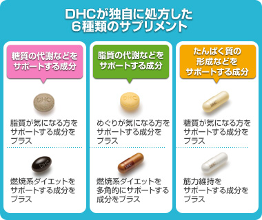 DHCが独自に処方した6種類のサプリメント