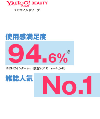 �g�p�������x�@94.6��