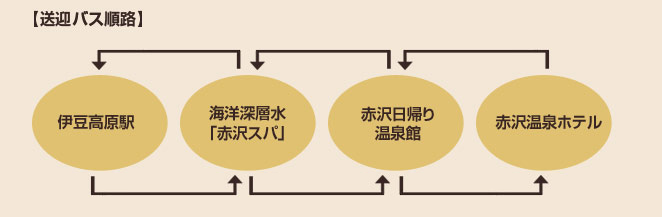 バス経路