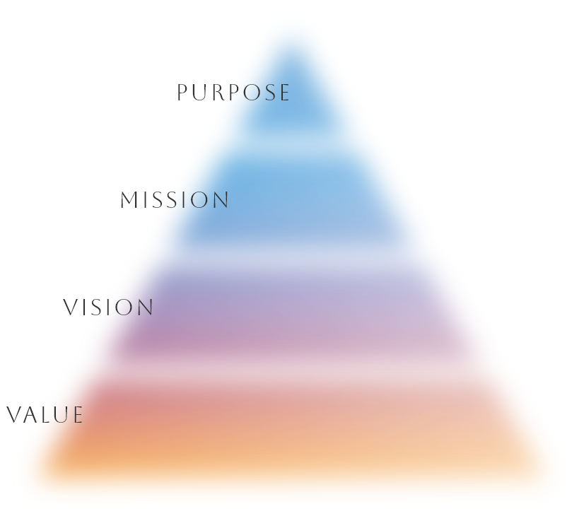 Purpose Mission Vision Value