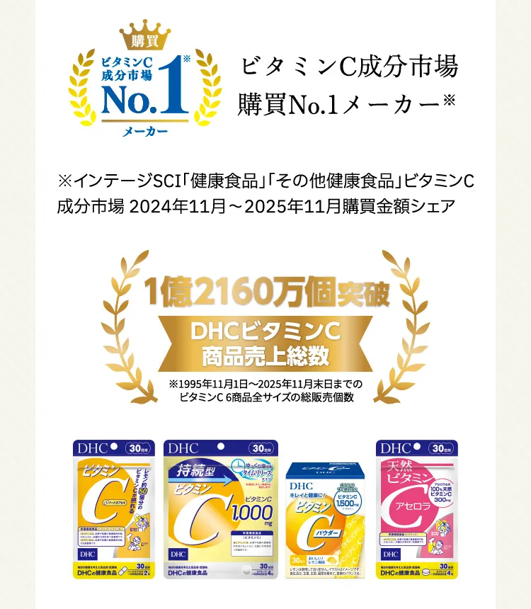 ビタミンC成分市場 購買No.1メーカー※