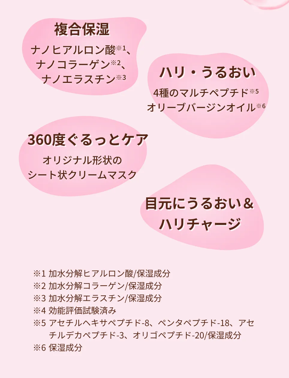 複合保湿 ナノヒアルロン酸※1、ナノコラーゲン※2、ナノエラスチン※3 ハリ・うるおい 4種のマルチペプチド※5 オリーブバージンオイル※6 360度ぐるっとケア オリジナル形状のシート状クリームマスク 目元にうるおい＆ハリチャージ