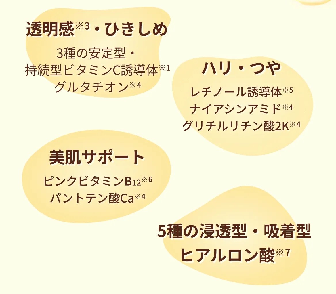 透明感※3・ひきしめ　3種の安定型・持続型ビタミンC誘導体※1グルタチオン※4　ハリ・つや　レチノール誘導体※5ナイアシンアミド※4グリチルリチン酸2K※4　美肌サポート　ピンクビタミンB12※6パントテン酸Ca※4　5種の浸透型・吸着型ヒアルロン酸※7