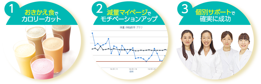 Dhcメタボ脱出減量プログラム ご案内サイト 株式会社ディーエイチシー