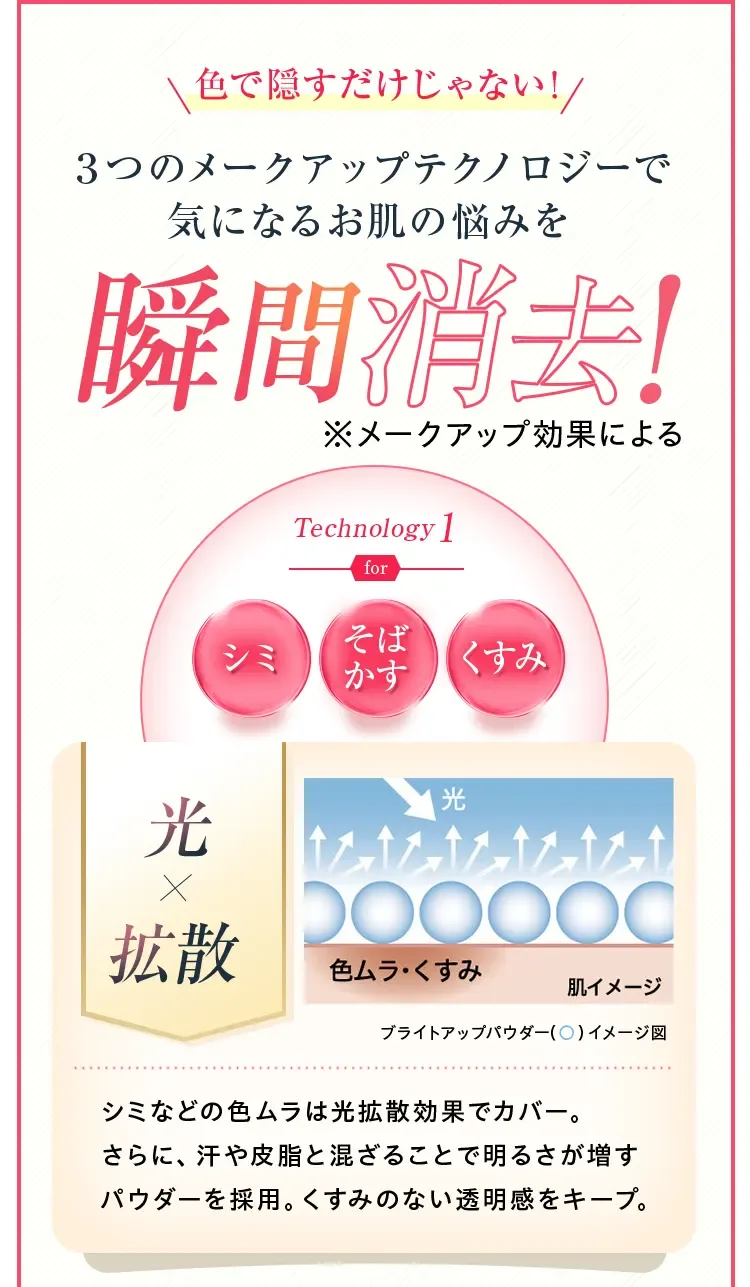 3�̃��[�N�A�b�v�e�N�m���W�[�ŋC�ɂȂ邨���̔Y�݂��u�ԏ����I�����[�N�A�b�v���ʂɂ�� Technology1 for �V�~ ���΂��� ������