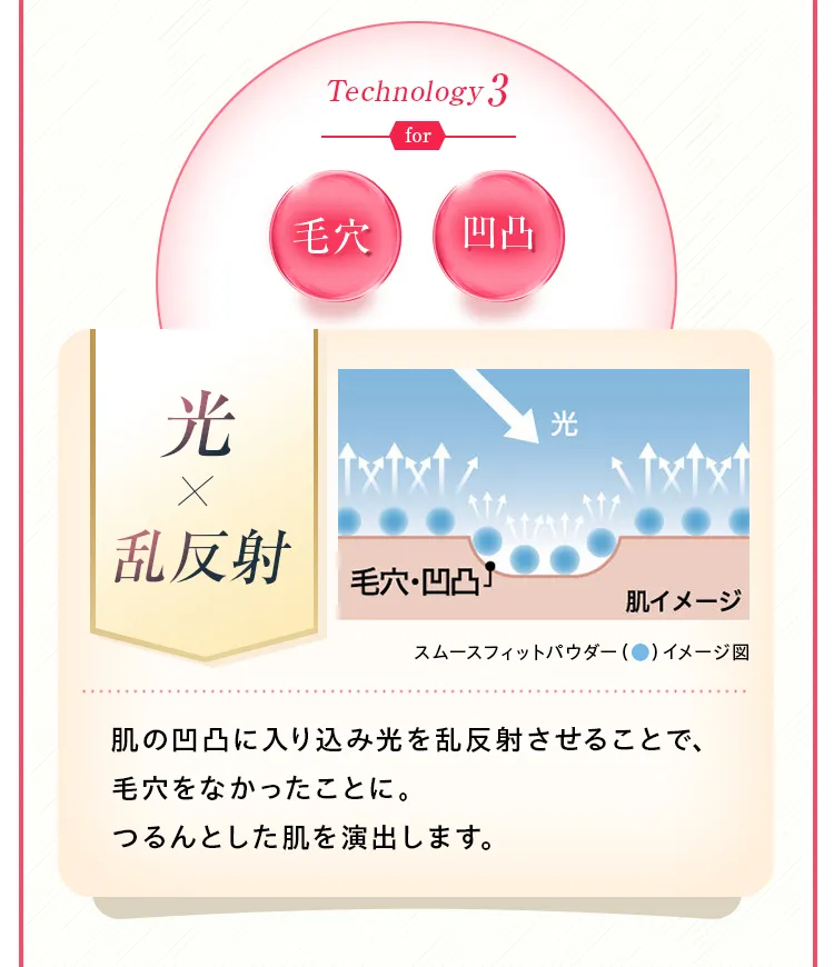 Technology3 for �ь� ����