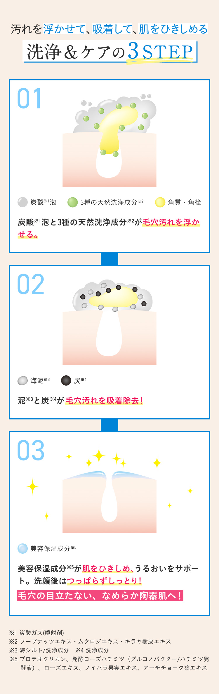 𕂂āAzāAЂ߂򁕃PA3STEP