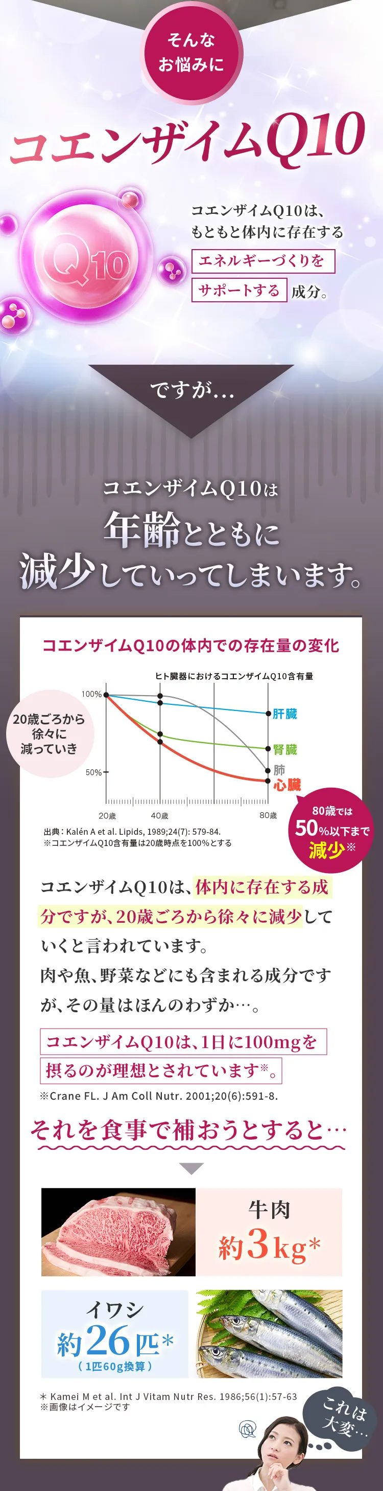 ����Ȃ��Y�݂� �R�G���U�C��Q10 �R�G���U�C��Q10�͂��Ƃ��Ƒ̓��ɑ��݂���G�l���M�[�Â�����T�|�[�g���鐬���B�ł����c�R�G���U�C��Q10�͔N��ƂƂ��Ɍ������Ă����Ă��܂��܂��B���⋛�A��؂Ȃǂɂ��܂܂�鐬���ł����A���̗ʂ͂ق�̂킸���c