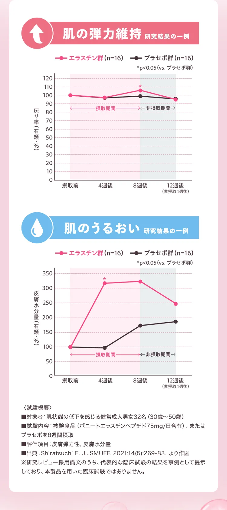 ���̒e�͈ێ��E���̂��邨��