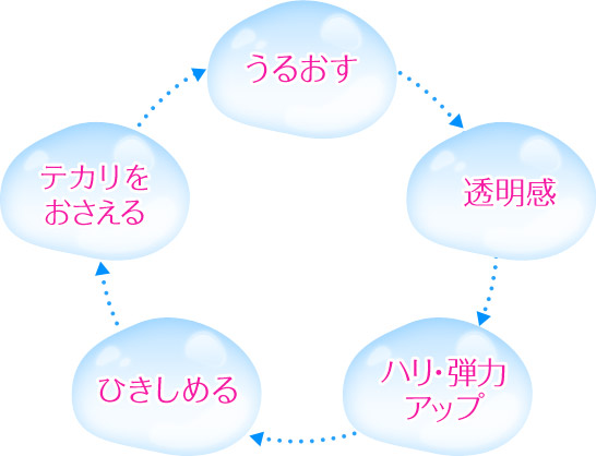 邨nEe̓AbvЂ߂遨eJ遨