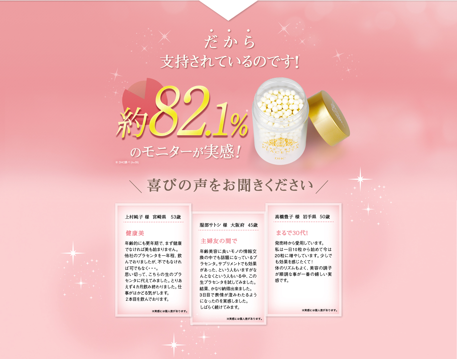 だから支持されているのです!約82.1% のモニターが実感!喜びの声をお聞きください