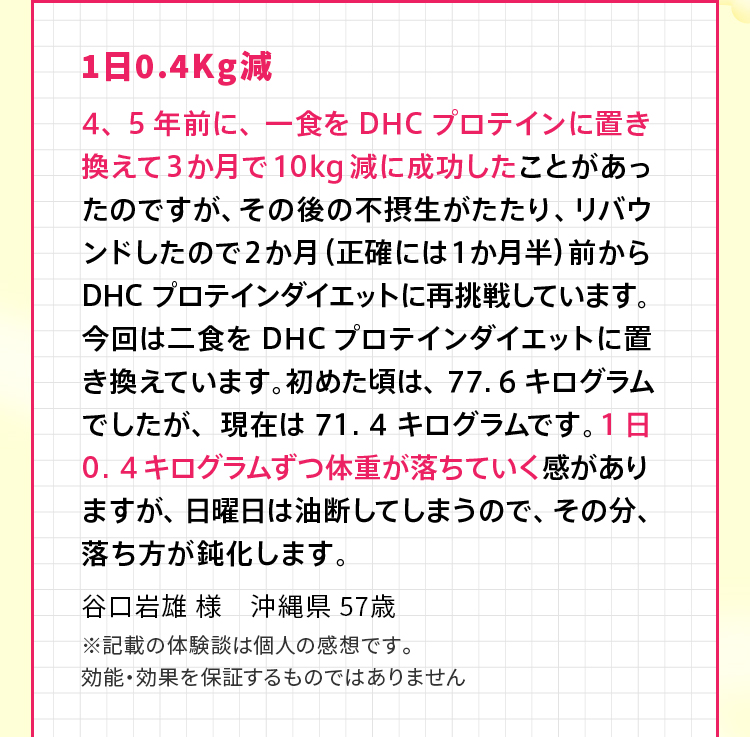 1日0.4Kg減 4、5年前に、一食をDHCプロテインに置き換えて３か月で10kg減に成功したことがあったのですが、その後の不摂生がたたり、リバウンドしたので２か月（正確には１か月半）前からDHCプロテインダイエットに再挑戦しています。今回は二食をDHCプロテインダイエットに置き換えています。初めた頃は、77．6キログラムでしたが、現在は71．4キログラムです。1日0．4キログラムずつ体重が落ちていく感がありますが、日曜日は油断してしまうので、その分、落ち方が鈍化します。谷口岩雄 様　沖縄県 57歳 ※記載の体験談は個人の感想です。効能・効果を保証するものではありません