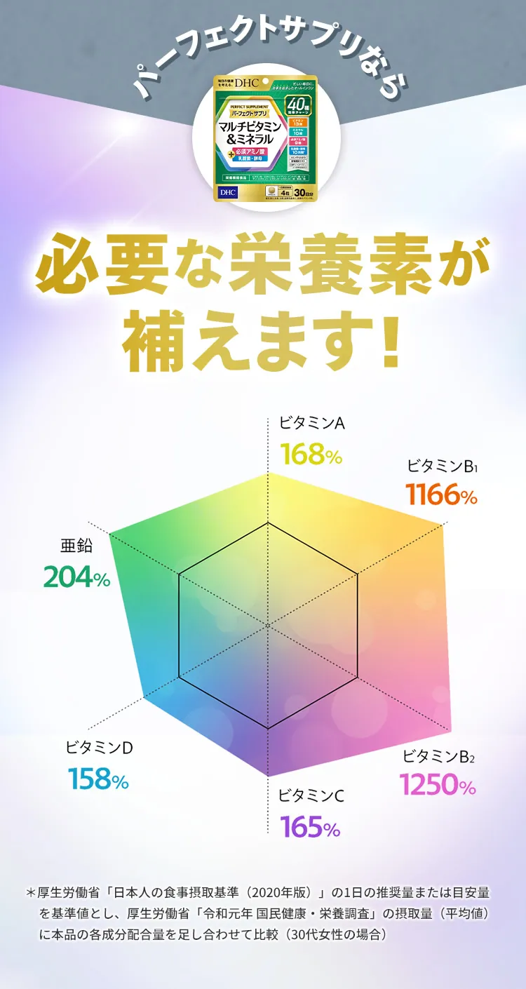 �p�[�t�F�N�g�T�v���Ȃ�K�v�ȉh�{�f���₦�܂��I