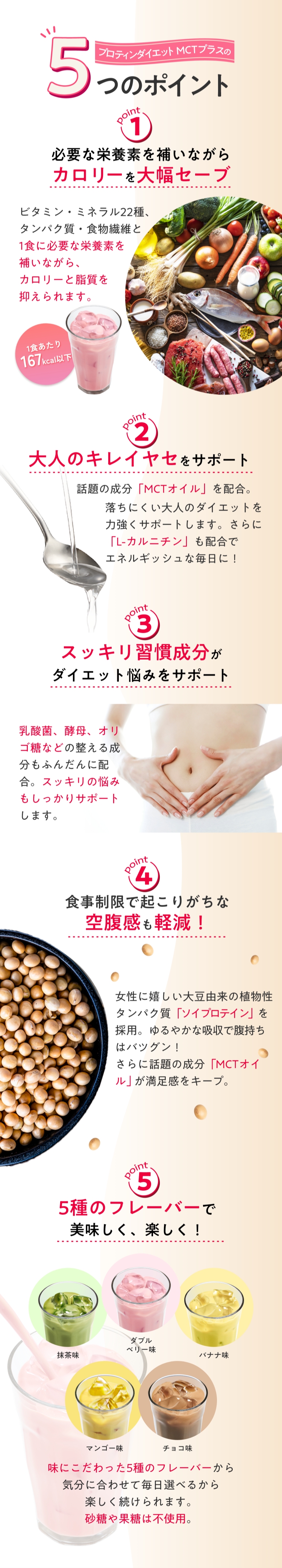 �v���e�B���_�C�G�b�g MCT�v���X��5�̃|�C���g