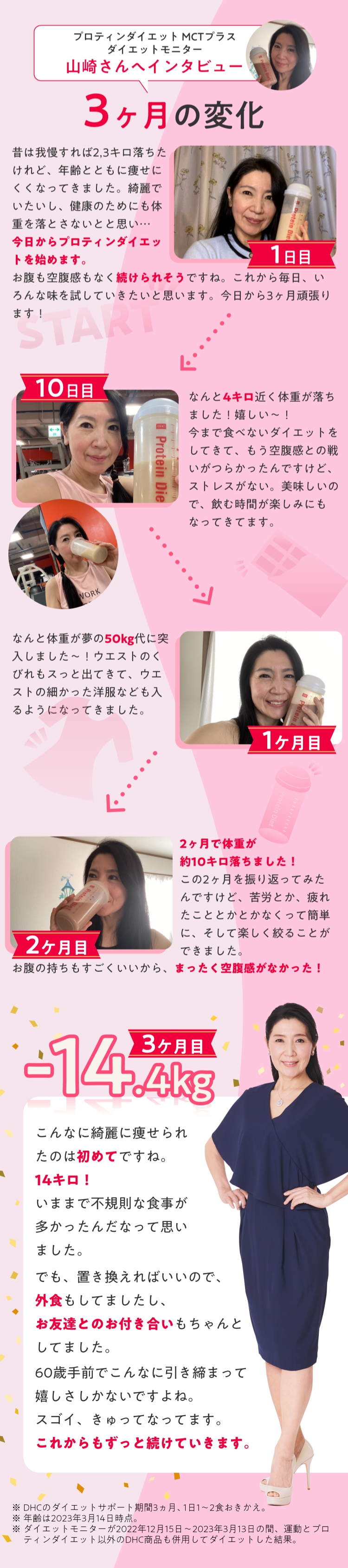 �v���e�B���_�C�G�b�g MCT�v���X�_�C�G�b�g���j�^�[�R�肳��փC���^�r���[3�����̕ω�