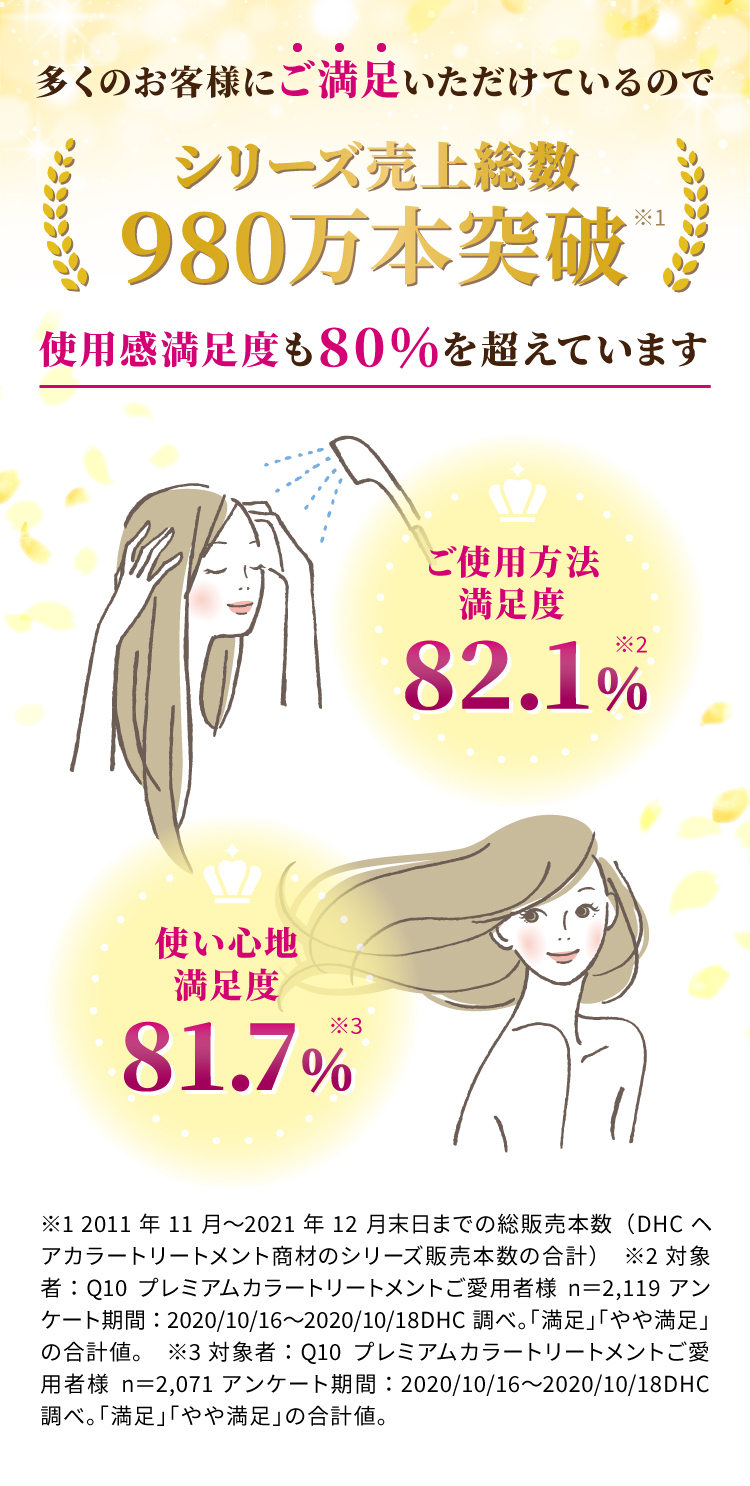 多くのお客様にご満足いただけているのでシリーズ売上総数980万本突破※1使用感満足度も80%を超えています ご使用方法満足度82.1%※2 使い心地満足度81.7%※3