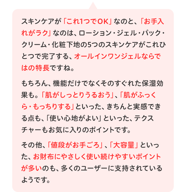 スキンケアが「これ1つでOK」なのと、「お手入れがラク」なのは、ローション・ジェル・パック・クリーム・化粧下地の5つのスキンケアがこれひとつで完了する、オールインワンジェルならではの特長ですね。もちろん、機能だけでなくそのすぐれた保湿効果も。「肌がしっとりうるおう」、「肌がふっくら・もっちりする」といった、きちんと実感できる点も、「使い心地がよい」といった、テクスチャーもお気に入りのポイントです。その他、「値段がお手ごろ」、「大容量」といった、お財布にやさしく使い続けやすいポイントが多いのも、多くのユーザーに支持されているようです。