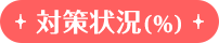 対策状況（％）