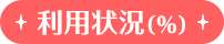 利用状況（％）