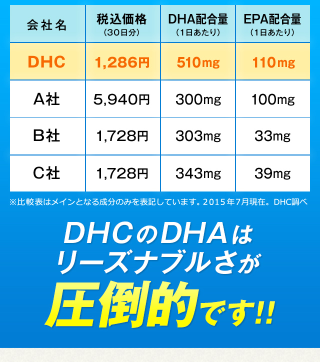 DHC��DHA�̓��[�Y�i�u���������|�I�ł��I