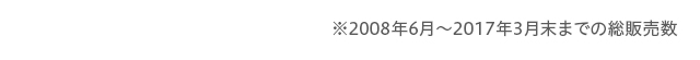 2008N6`2017N3܂ł̑̔