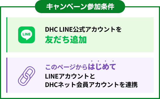 キャンペーン参加条件