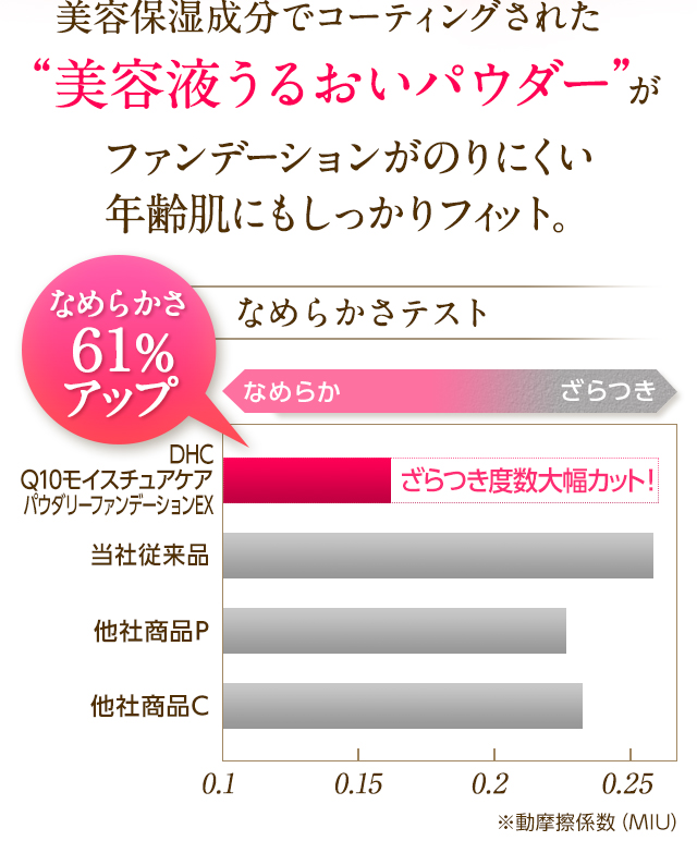 Ȃ߂炩eXg