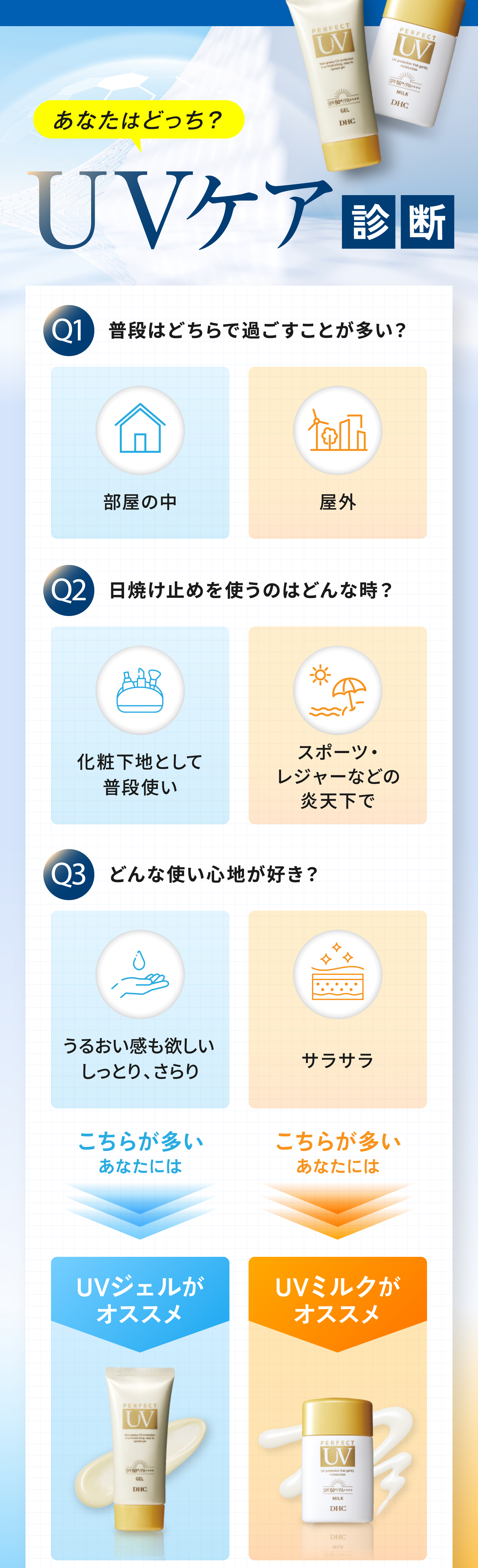 ���Ȃ��͂ǂ����HUV�P�A�f�f