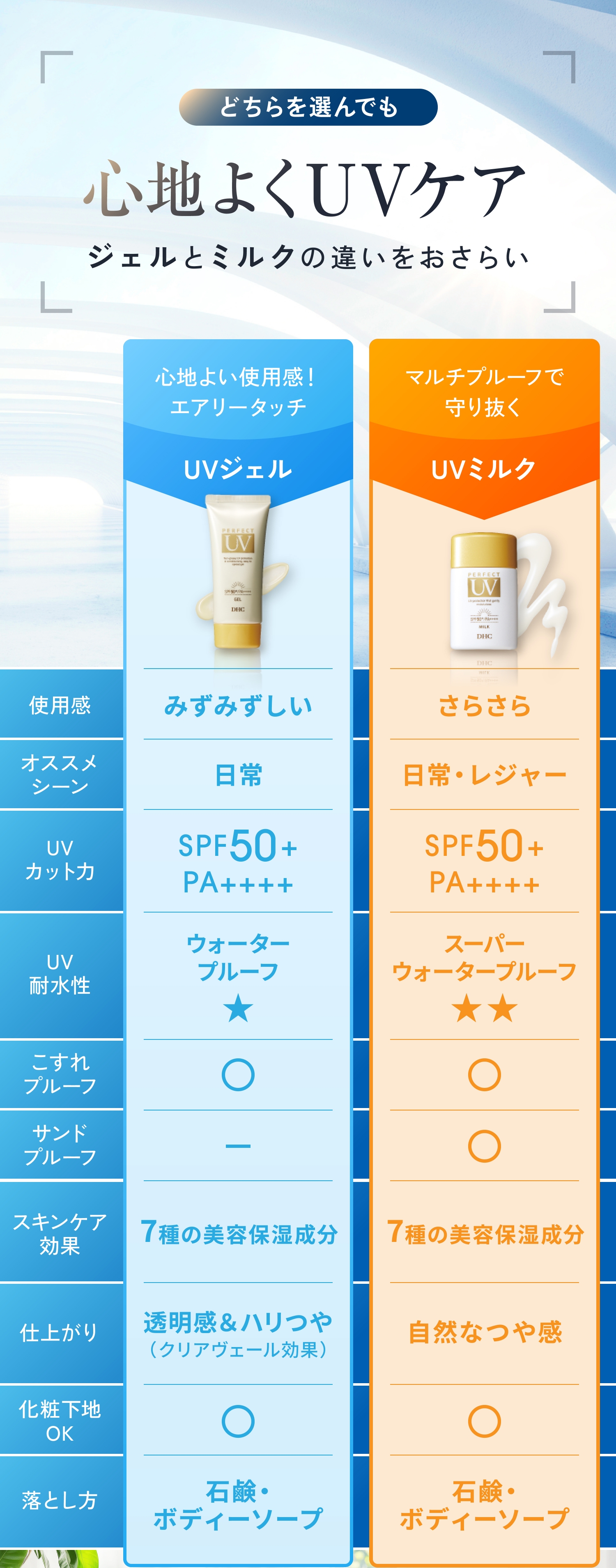 �ǂ����I��ł��S�n�悭UV�P�A