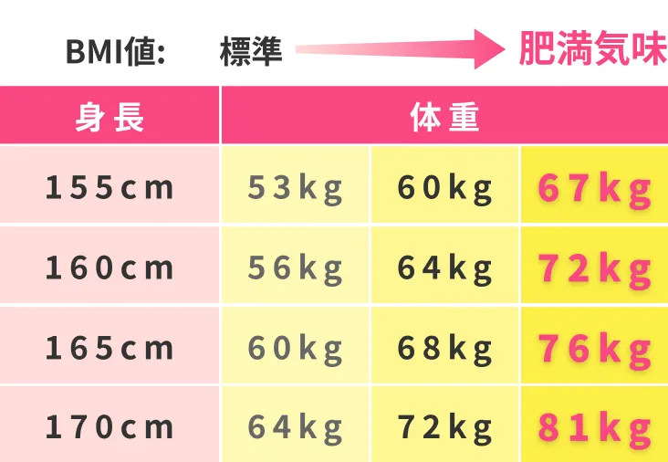 BMI