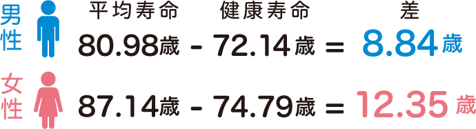 健康寿命をのばそう Dhc 健康工房