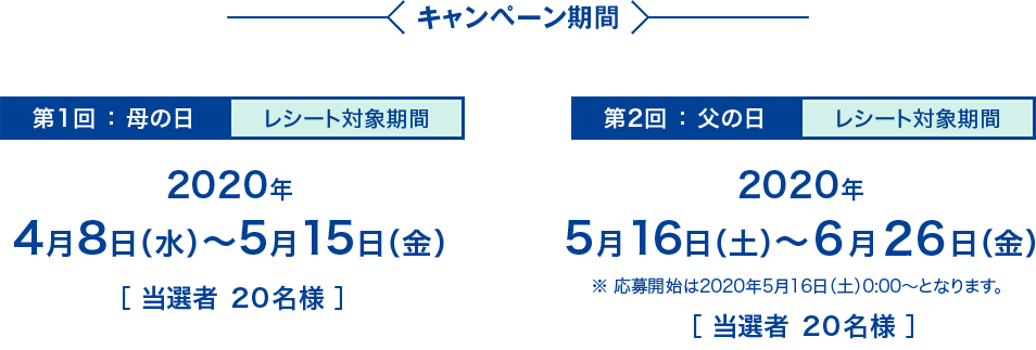 第1回母の日、第2回父の日
