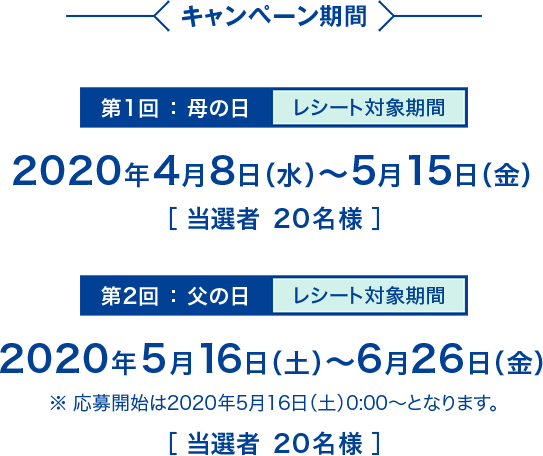 第1回母の日、第2回父の日