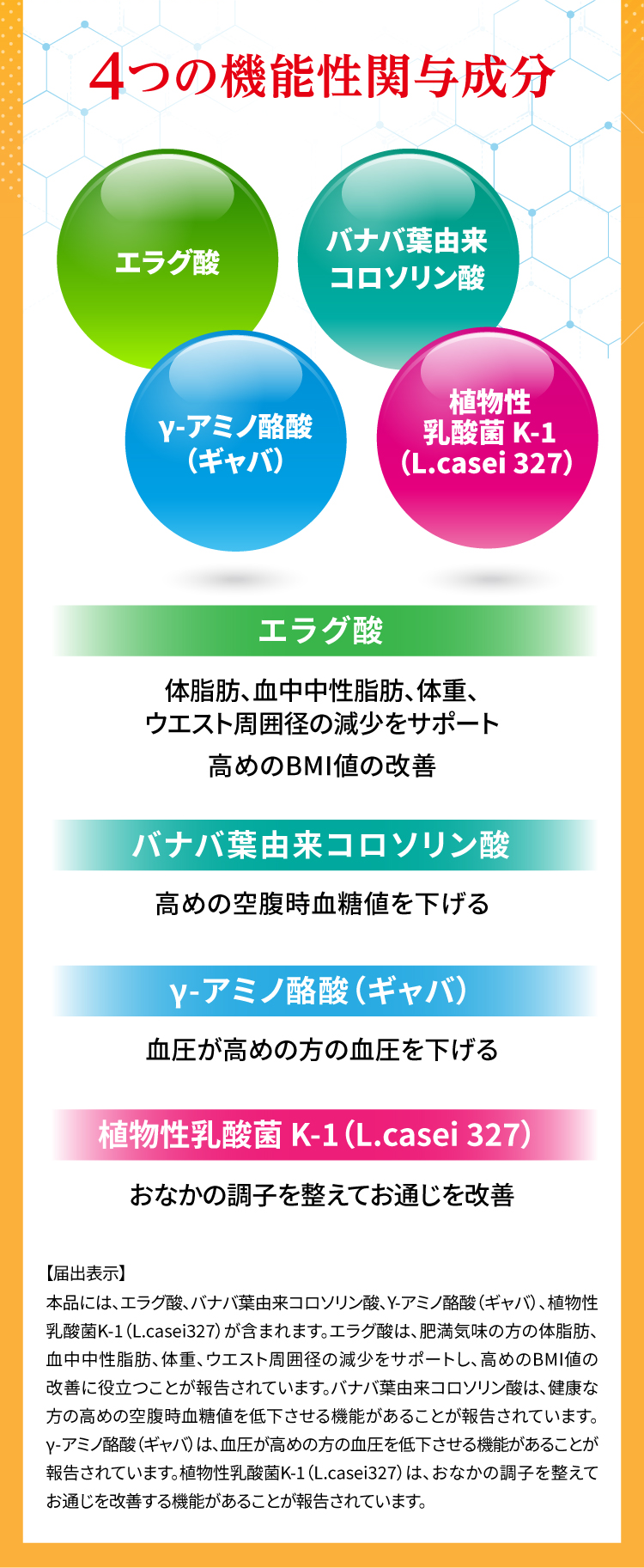 4つの機能性関与成分「エラグ酸」「バナバ葉由来コロソリン酸」「γ-アミノ酪酸（ギャバ）」「植物性乳酸菌K-1（L.casei327）」