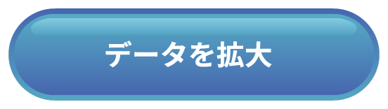 ひざの違和感を軽減のデータを拡大