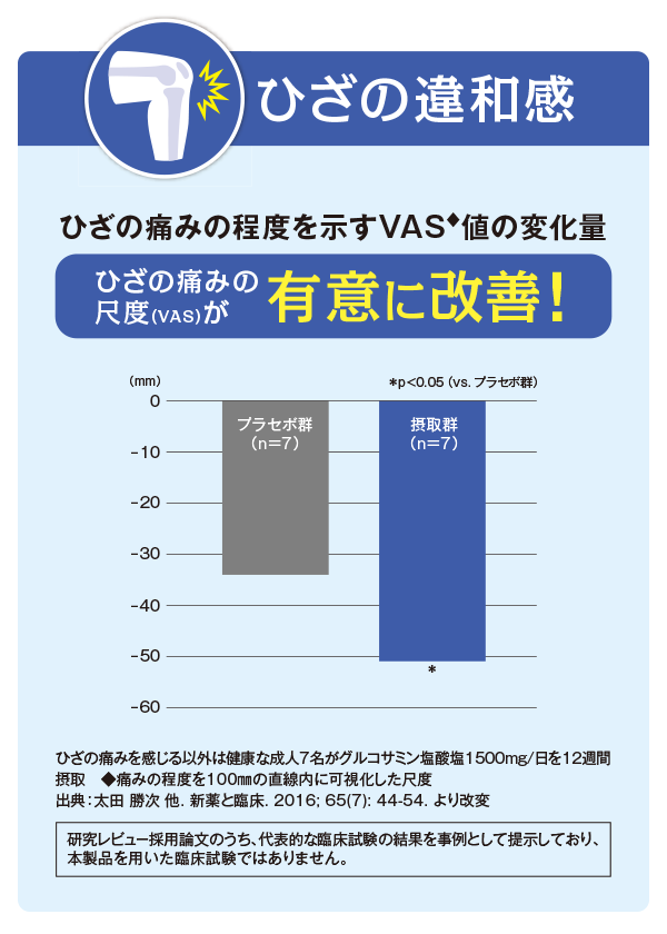 ひざの違和感