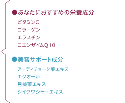 ジェノケアシリーズ番号5のあなたにおすすめの成分 商品 遺伝子検査ならdhc