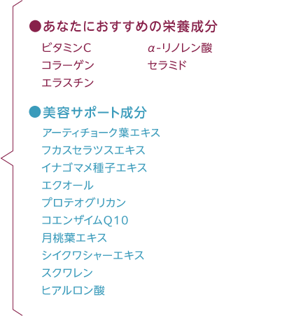 ジェノケアシリーズ番号6のあなたにおすすめの成分 商品 遺伝子検査ならdhc