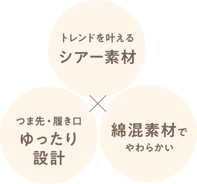 トレンドを叶えるシアー素材、つま先・履き口ゆったり設計、綿混素材でやわらかい