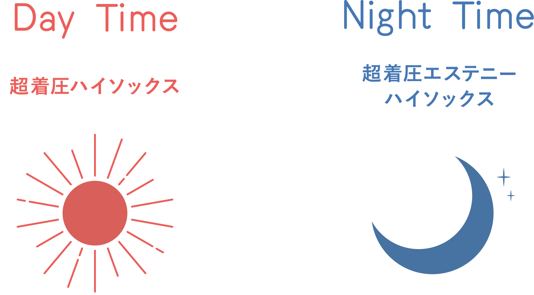 Day Time：超着圧ハイソックス Night Time：超着圧エステニーハイソックス