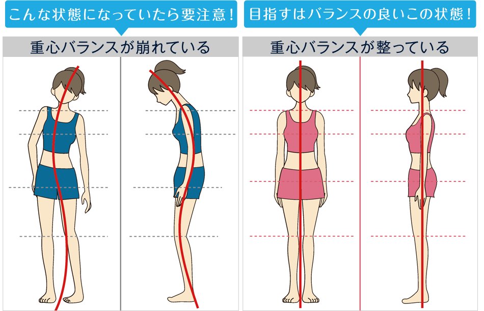 重心バランスシステムシリーズ 「重心バランス軸調整療法Ⅰ 姿勢と重心