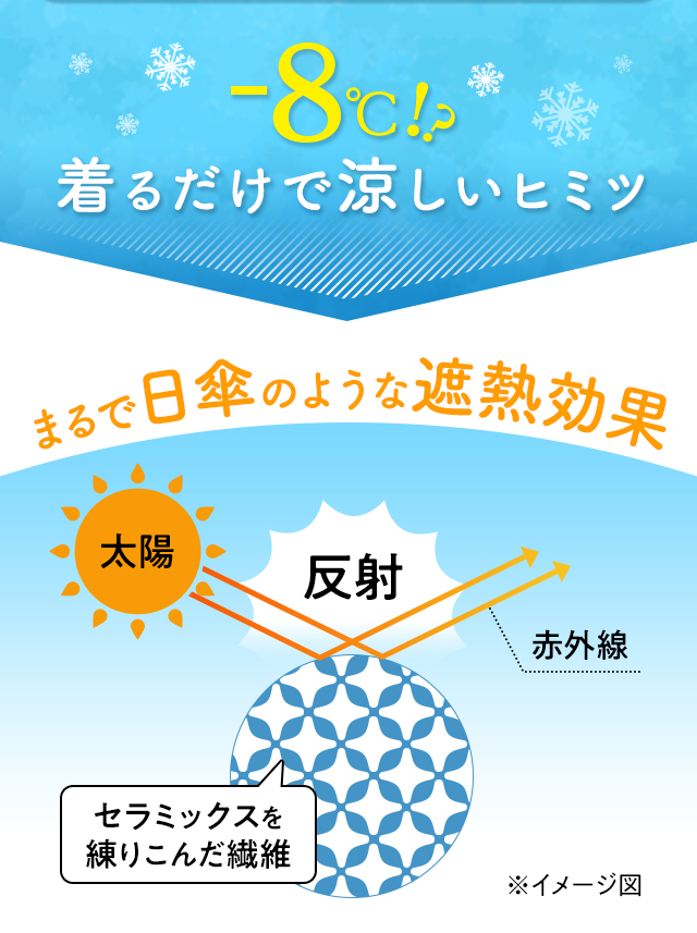 �ՔM���ʂŁ|8���I���������������������Ƃ����X���[�u���X�j�b�g