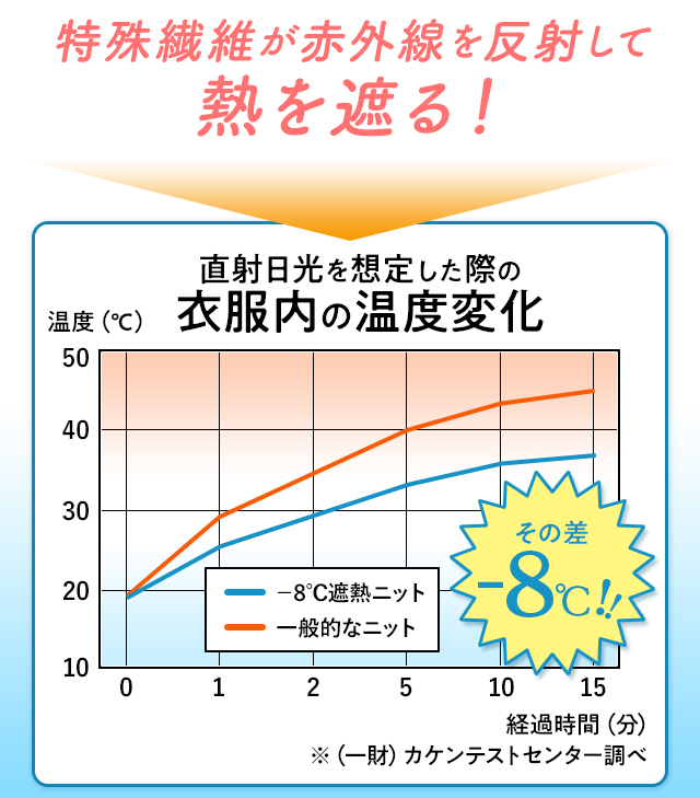 �ՔM���ʂŁ|8���I���������������������Ƃ����X���[�u���X�j�b�g