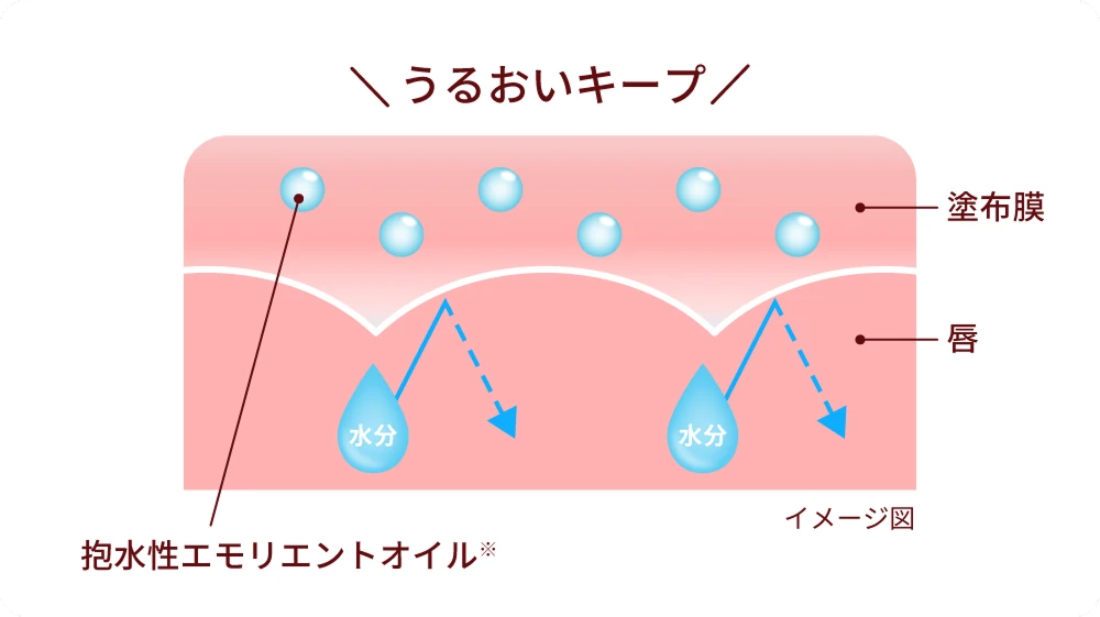 うるおいキープ